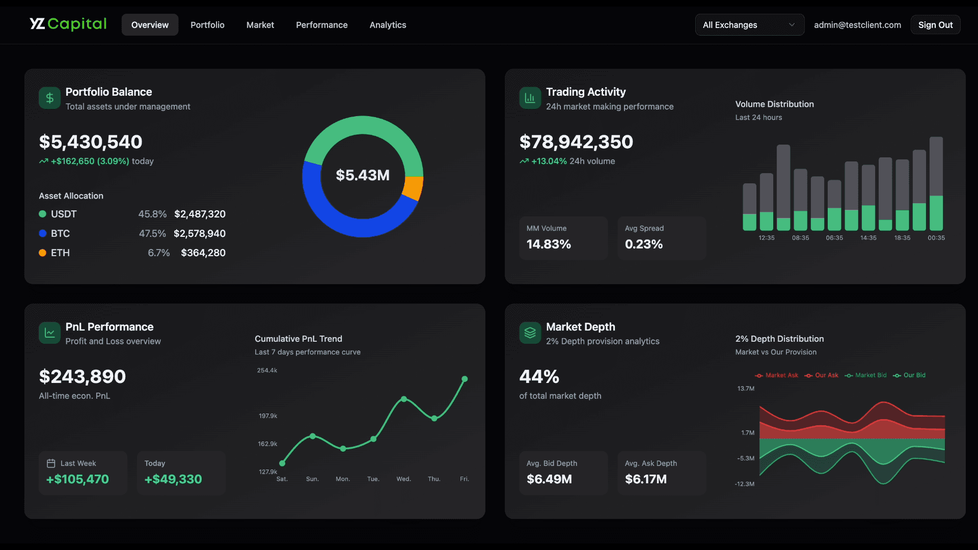 YZ Capital: Market Making That Actually Works