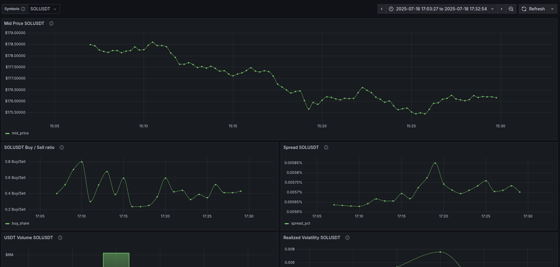 YZCapital Trading Dashboard Interface
